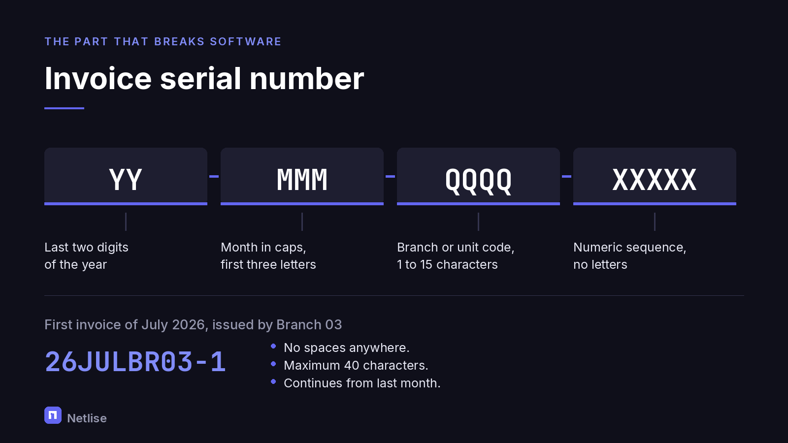 Invoice serial number structure: YYMMM underscore QQQQ underscore XXXXX